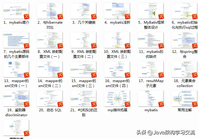 拿到美团、快手offer后收到阿里三面通知，竟被MyBatis挡住了去路