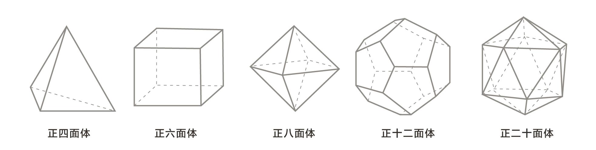 五个正多面体我们这里简单讲一讲五个正多面体的故事,那是一部人类