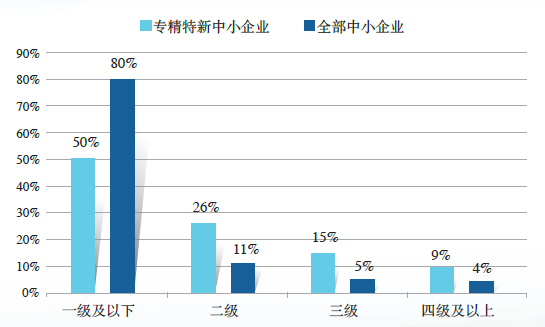 企业智能制造成熟度报告