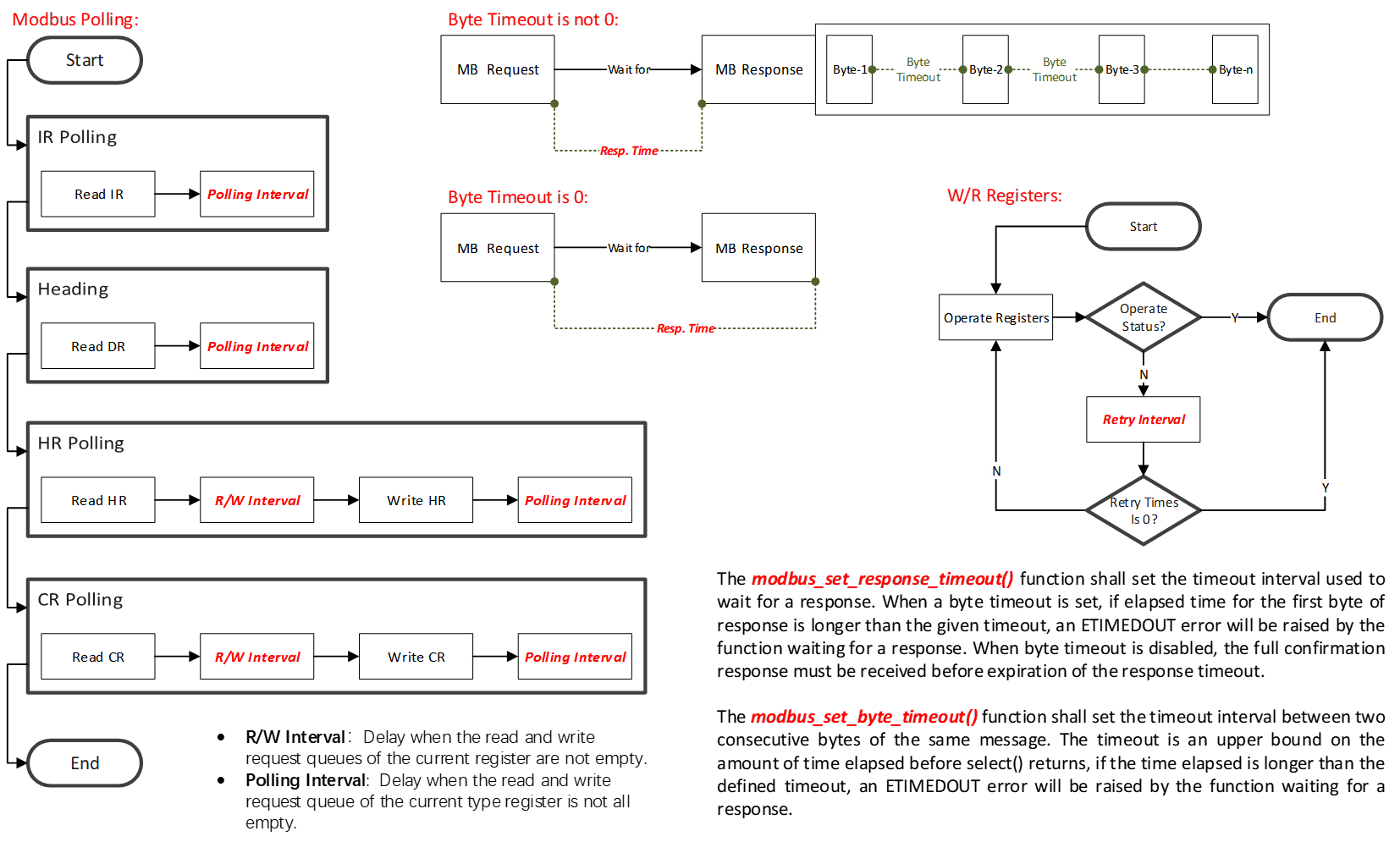 mb_parameters