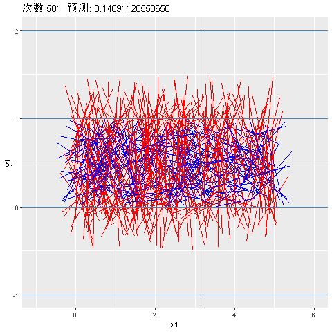 【精选】动态图可视化:如何,创建具有精美动画图-csdn博客