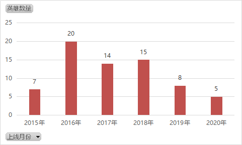 python存储数据用text好还是exls_王者荣耀五周年，带你入门Python爬虫基础操作(102个英雄+326款皮肤)...