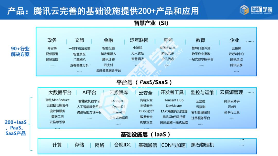 新基建风口中的风口工业互联网的起飞