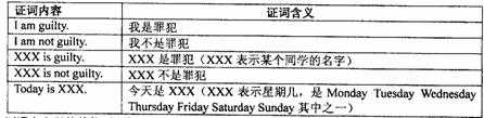 [NOIP2003 提高组] 侦探推理（C++，字符串）