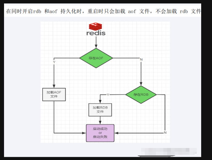 持久化存储