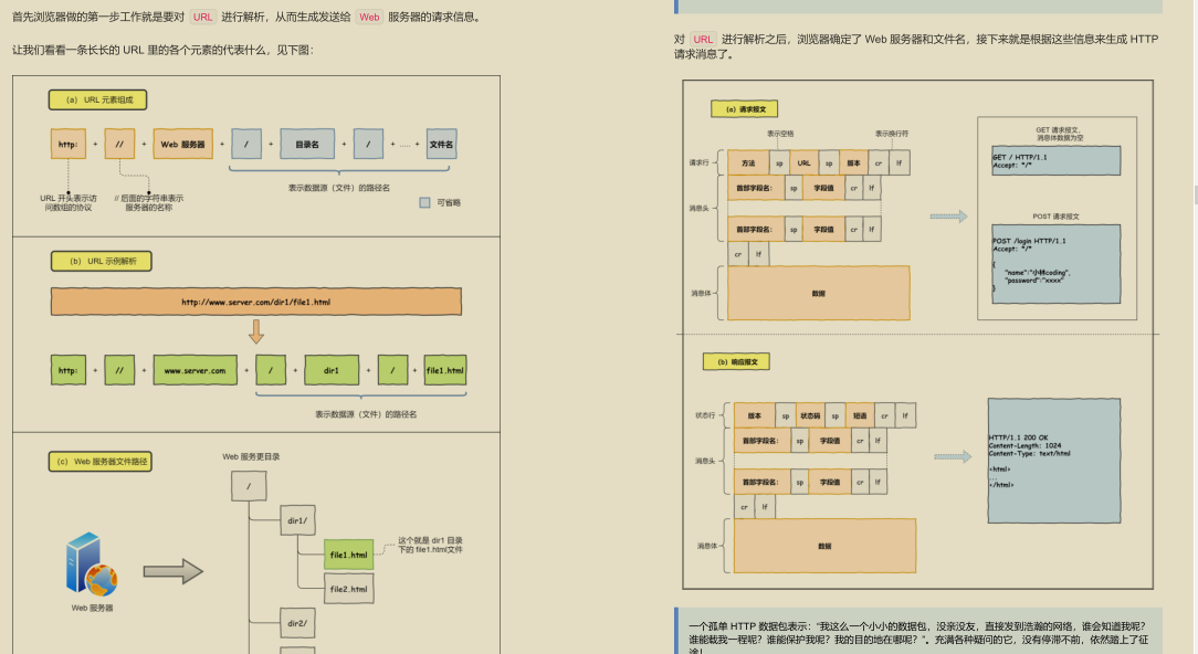 GitHub has over 10,000 stars!  Illustrated network of "Fairy Document" released by Tencent technical officer