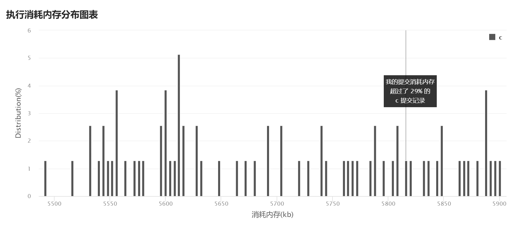 806. 写字符串需要的行数