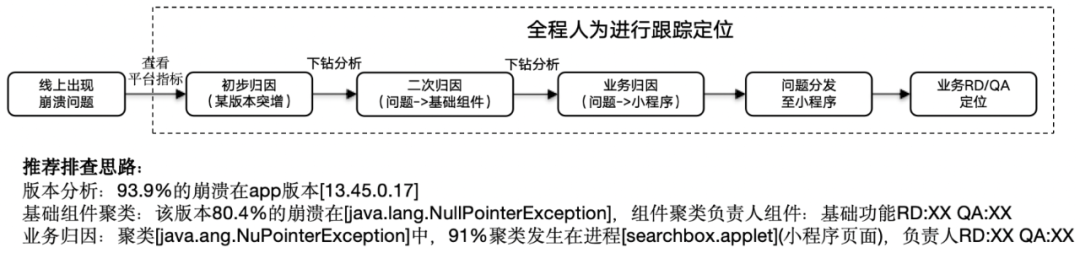 大模型在研发数据中台的应用实践_数据_15