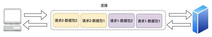 51 张图助你彻底掌握 HTTP 协议 