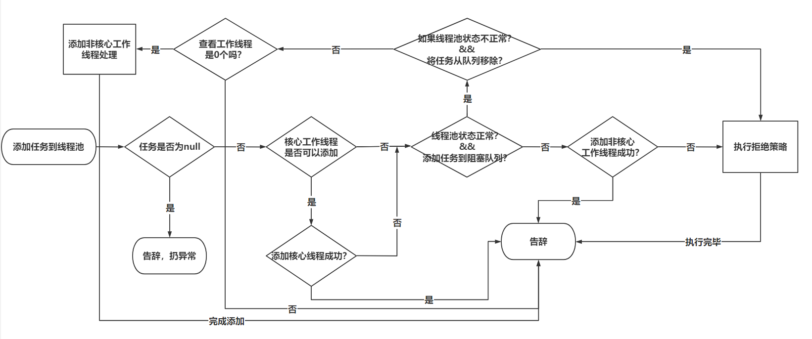 JUC(十)-线程池-ThreadPoolExecutor分析