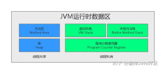 什么是jvm?