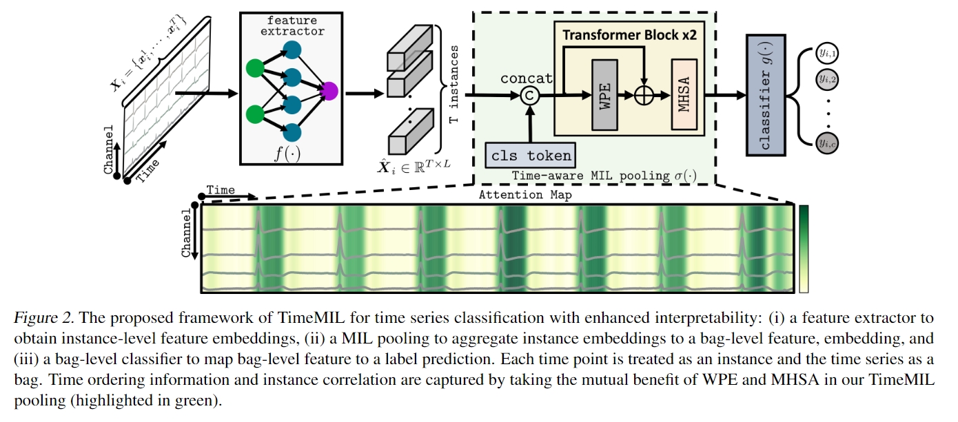 ICML 2024 时间序列（Time Series）论文总结【抢先版】_sparsetsfCSDN博客