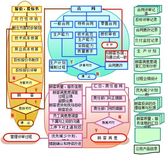 人力資源iatf16949-2016版汽車行業質量管理體系程序文件標準培訓全套