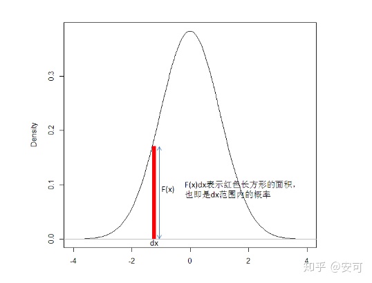 t分布f分布与样本均值抽样分布_常用概率分布-CSDN博客