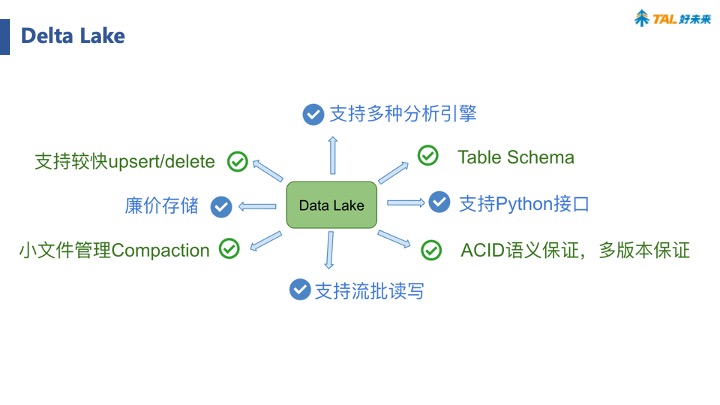 DataLake — 批流一体化的追风者(2) -- Delta Lake核心原理解析