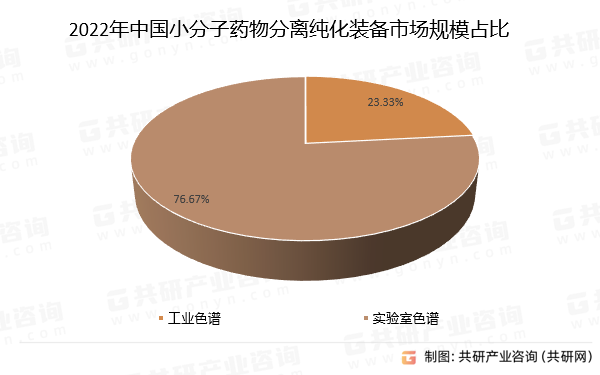 2023年全球及中国分离纯化装备市场发展概况分析：未来市场将持续增长[图]