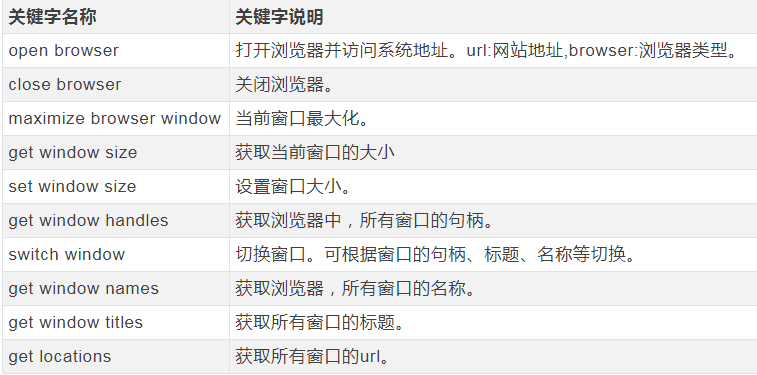 SeleniumLibrary关键字全面解读