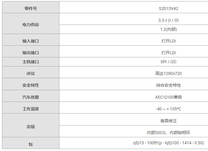 用于HUD平视显示器的控制芯片：S2D13V40