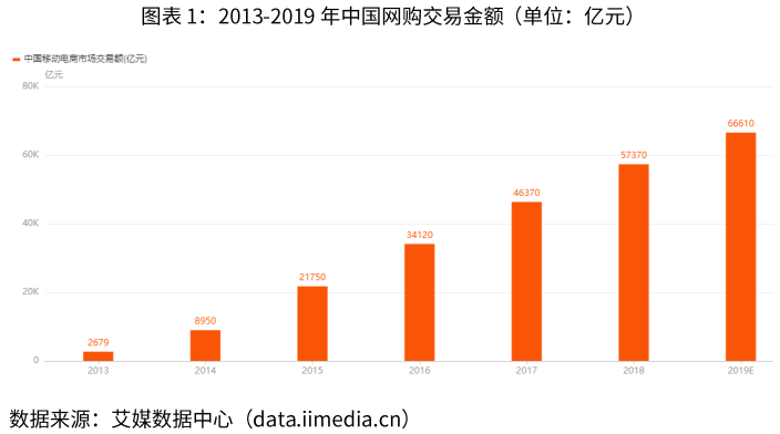 化妆品行业电商平台系统解决方案