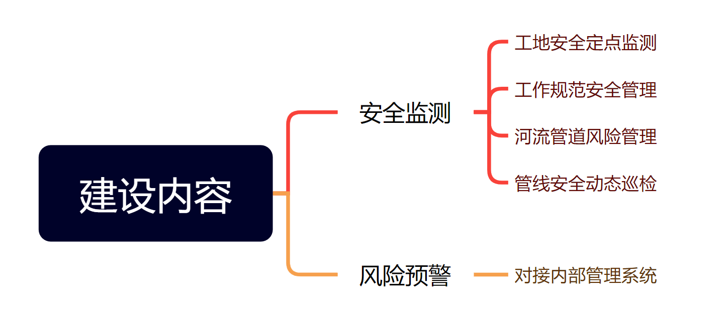 AI智能监测系统：全面赋能燃气安全管理的智能化转型方案