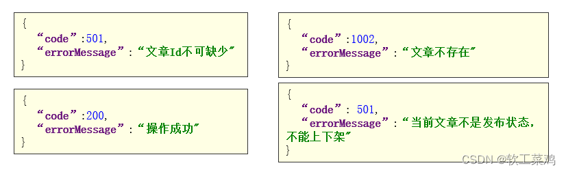 黑马头条 作业+解答 day03-自媒体文章发布 自媒体接口