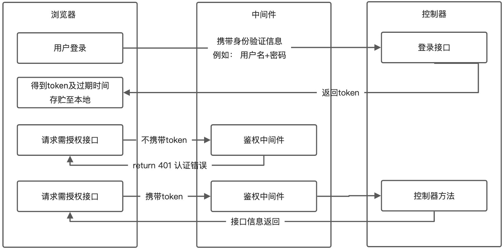 通过NodeJS生成JWT(保姆级教程，原理分析)