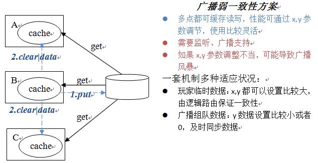 web 服务器 内存 影响_高性能服务器架构思路「不仅是思路」