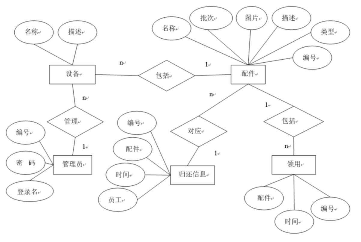 基于python的企业it资产管理系统的设计与实现-计算机毕业设计源码+LW文档_信息管理_04