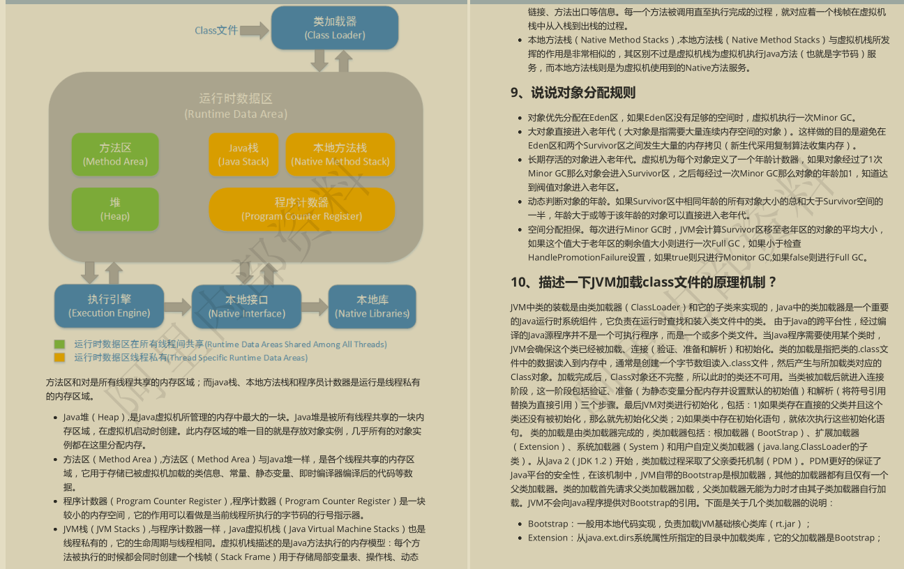 让GitHub低头的10W字阿里内部Java面试手册有多强？