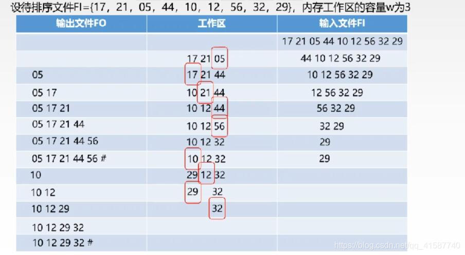 数据结构（考研笔记）
