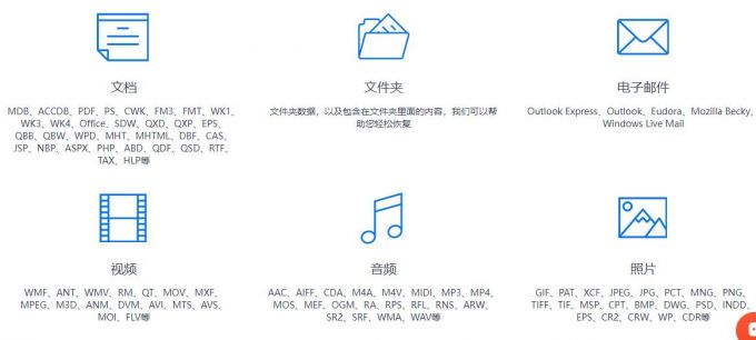 数据恢复的类型广