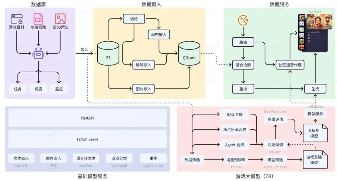 第二期书生·浦语大模型实战营优秀项目一览