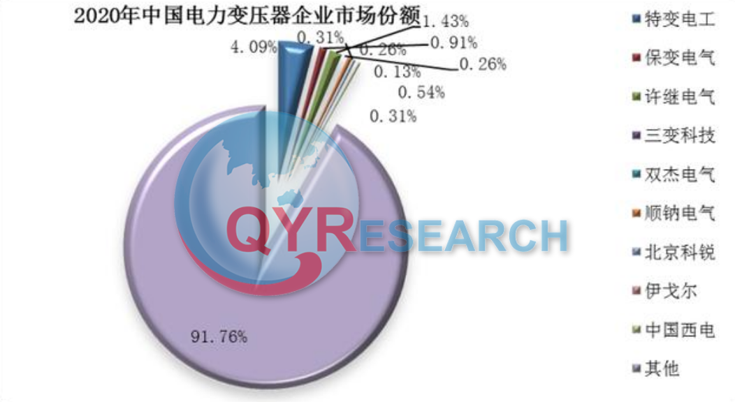 电力变压器行业分析：预计2029年将达到84亿元