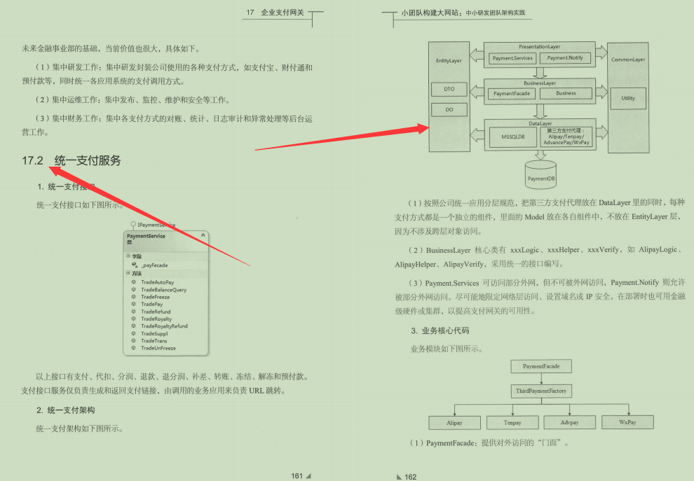 黑幕！爆京东18A技术专家纯手打：小团队构建大网站架构实战