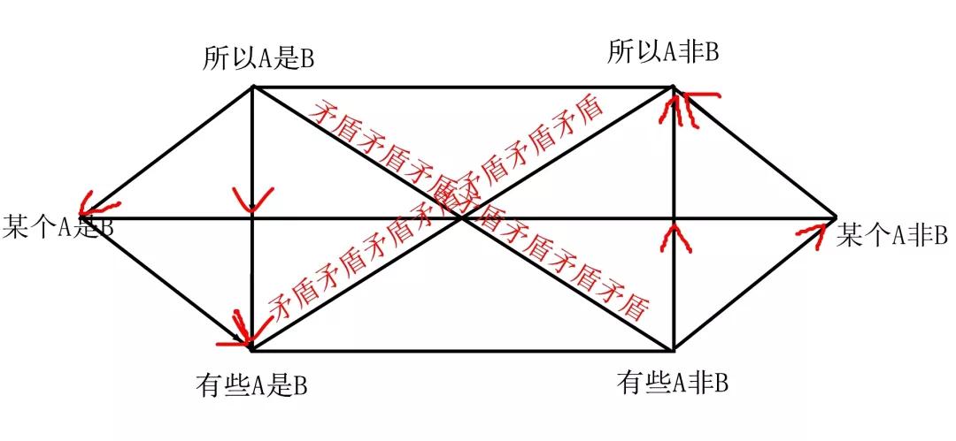 简单命题1,直言命题(1 含义:判断事物是否具有某种性质①陈述句②