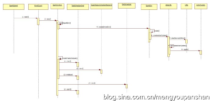 spark源码系列02-sparkcontext spark源码系列02-sparkcontext