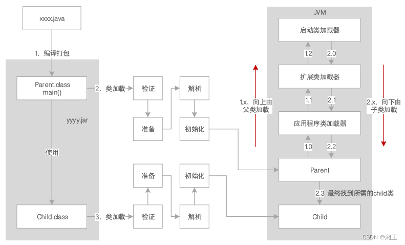 JVM系统优化实践（1）：JVM概览