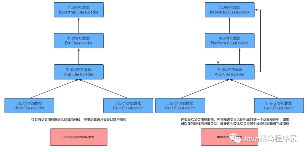 加载类_JVM类加载详解