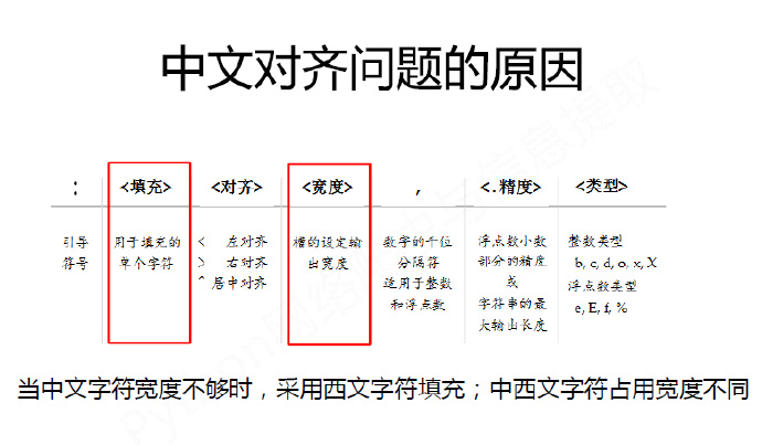 python编程-24:实例1-中国大学排名爬虫 python编程-24:实例1-中国大学排名爬虫