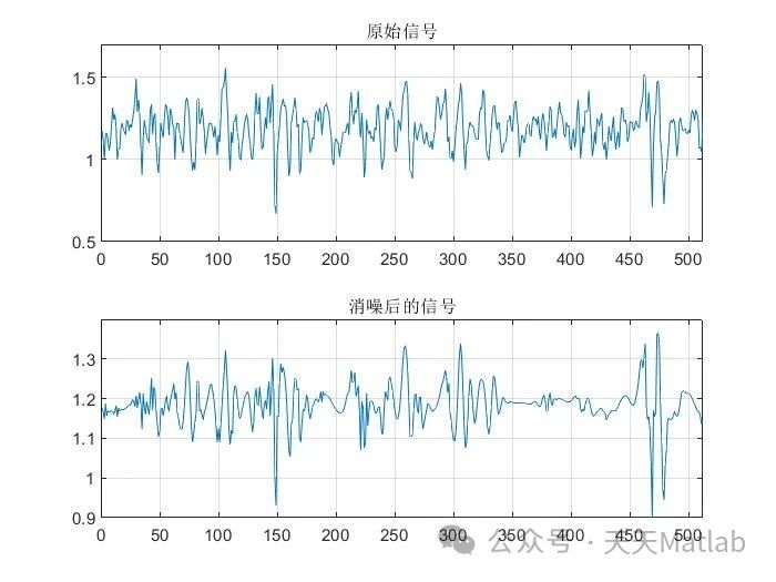 基于小波变换DWT肌电信号去噪频域时域分析附Matlab代码