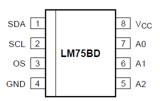 温度模块(LM75)采集试验设计Verilog代码VIVADO ARTIX-7开发板-CSDN博客