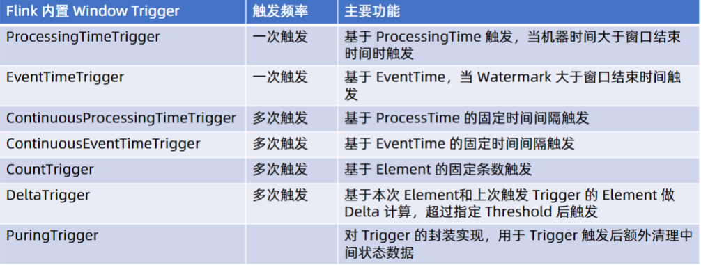 56ae82e917cf073e730daf66cde71441 - Flink Window&Time 原理