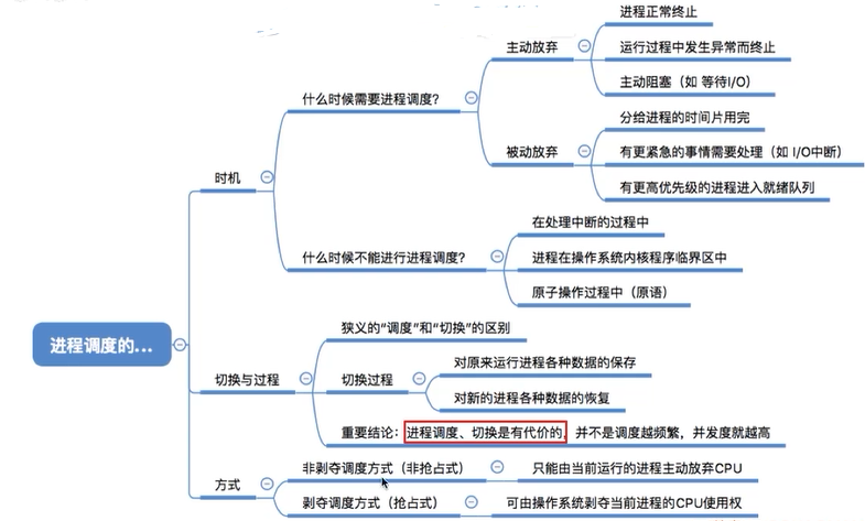 王道操作系统考研笔记——2.1.7 进程调度的时机、切换与过程、方式