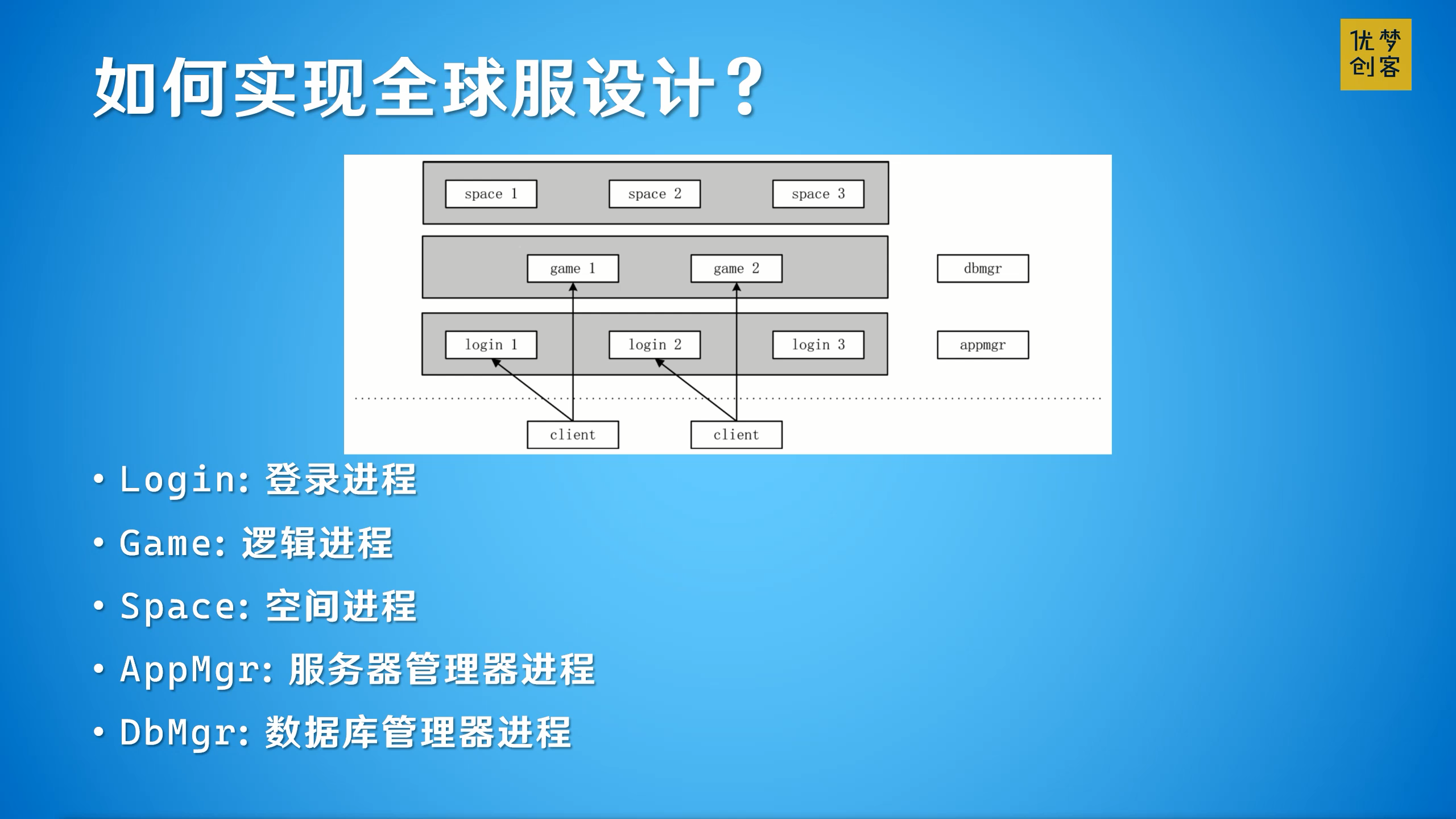 全球服的游戏服务器架构设计