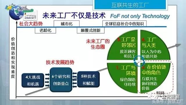 【智能制造】同济大学张曙教授：未来工厂；三论智能制造（经典长篇解读）