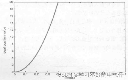 步进式PID控制算法及仿真