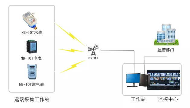 无线通信模块