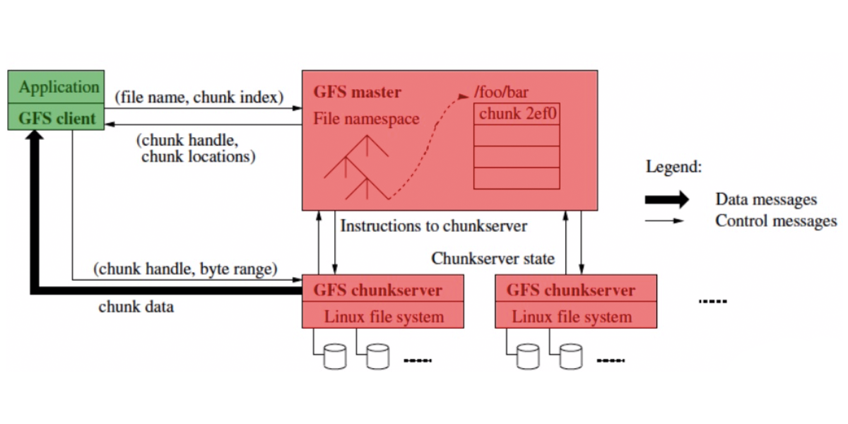 Gsfs Lg 建立自己的Google_goedge 搭建-CSDN博客