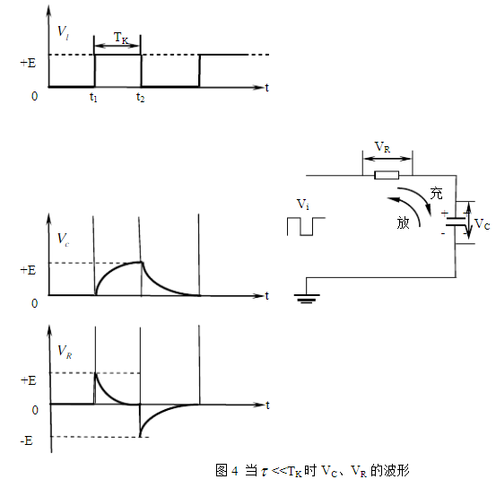 RC电路的充放过程C语言实现,RC串联电路的暂态过程基本原理介绍