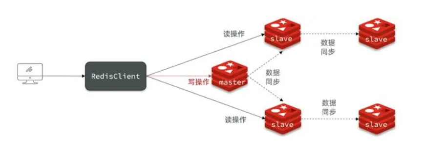 MySQL - 增量同步和全量同步